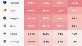 TI14惊现冷门：南美Thunder战队2-0横扫Spirit，电竞新势力崛起